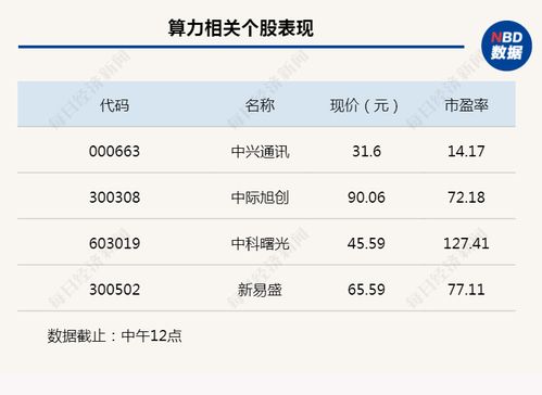 行業(yè)風(fēng)向標(biāo)丨算力迎來最強(qiáng)風(fēng)口，8家基金公司集中申報(bào)主題產(chǎn)品