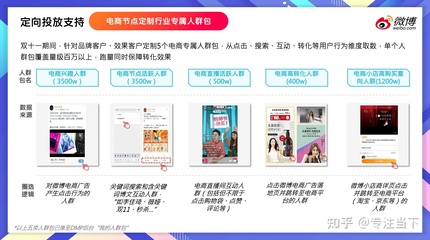 雙11制勝法寶 新浪微博粉絲通開戶、充值與電商營(yíng)銷全攻略